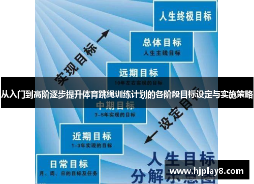 从入门到高阶逐步提升体育跳绳训练计划的各阶段目标设定与实施策略